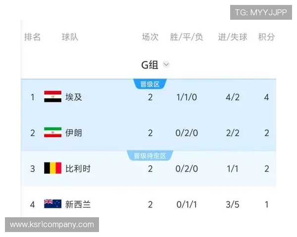 2026年世界杯新西兰对比利时比赛胜平负规则详解帮助球迷理清投注思路 2026年世界杯新西兰对比利时比赛胜平负规则详解帮助球迷理清投注思路